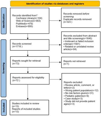 Factors contributing to sepsis-associated encephalopathy: a comprehensive systematic review and meta-analysis